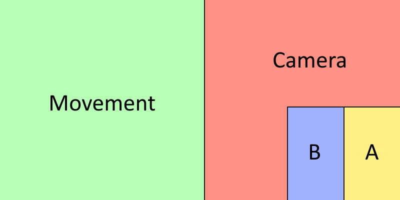 touch control scheme